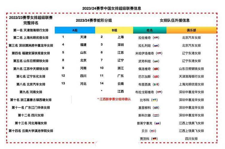 中国女排最新赛程表